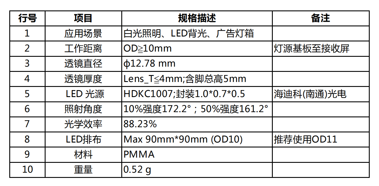 TV lens-OD10（广告灯箱小黄片网址）