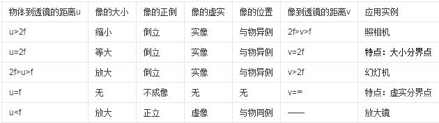 凸小黄片网址成像规律与原理