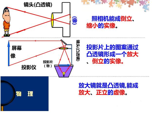 圆柱状小黄片网址成像规律详解