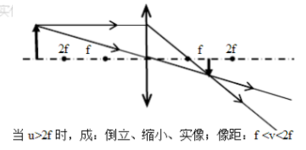 凸小黄片网址成像五种情况图