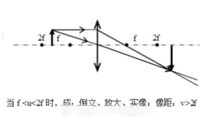 凸小黄片网址成像五种情况图